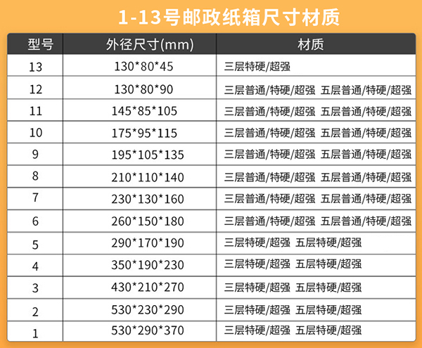 邮政包装快递纸箱