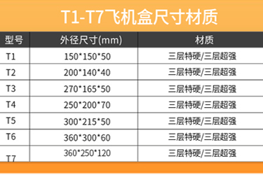 飞机盒包装纸箱